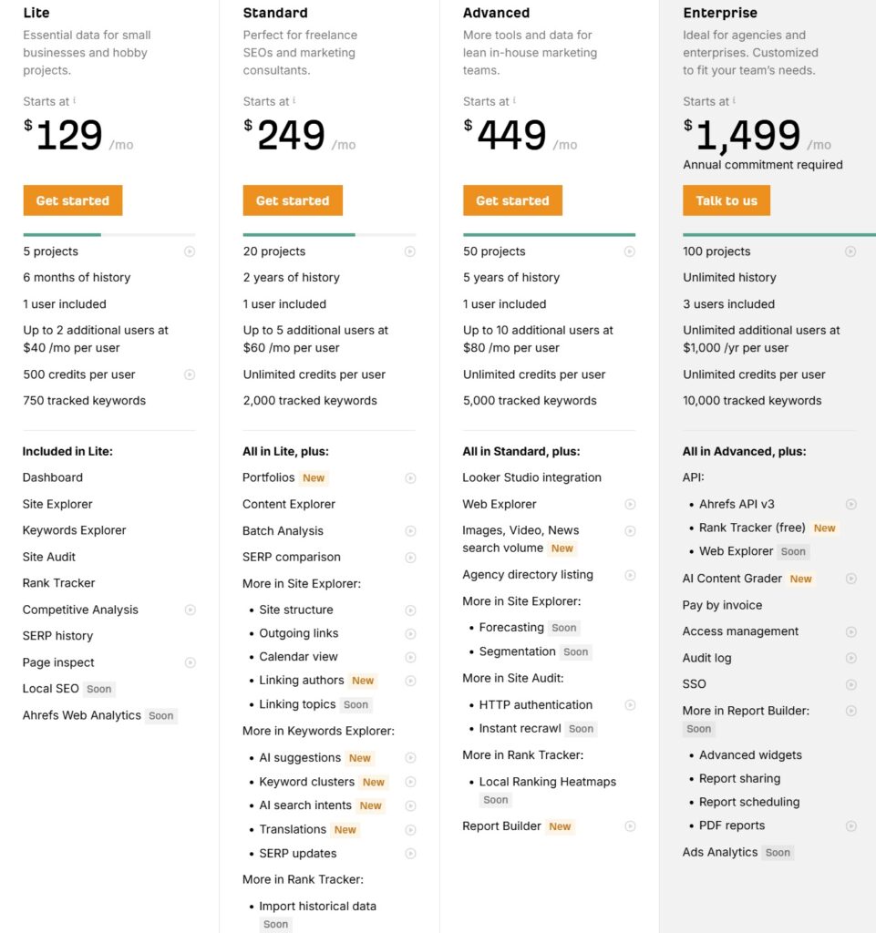 Ahrefs SEO Review Focus on Marketing with SEO Price Table