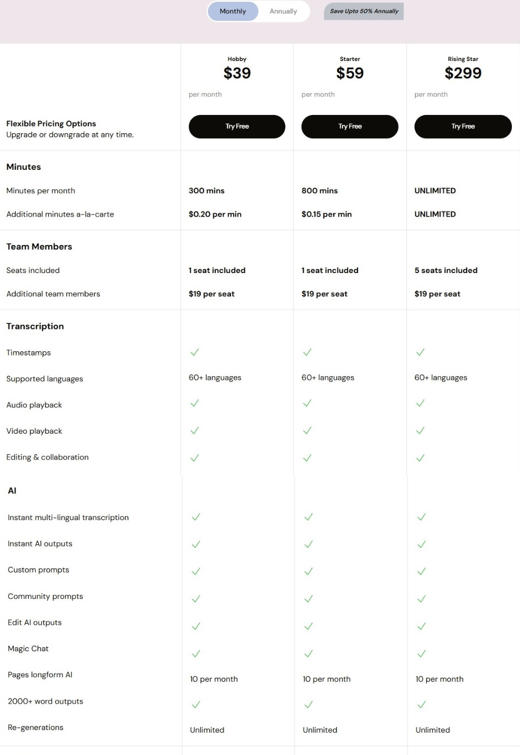 Castmagic Review AI content creation tool 2025 Pricing