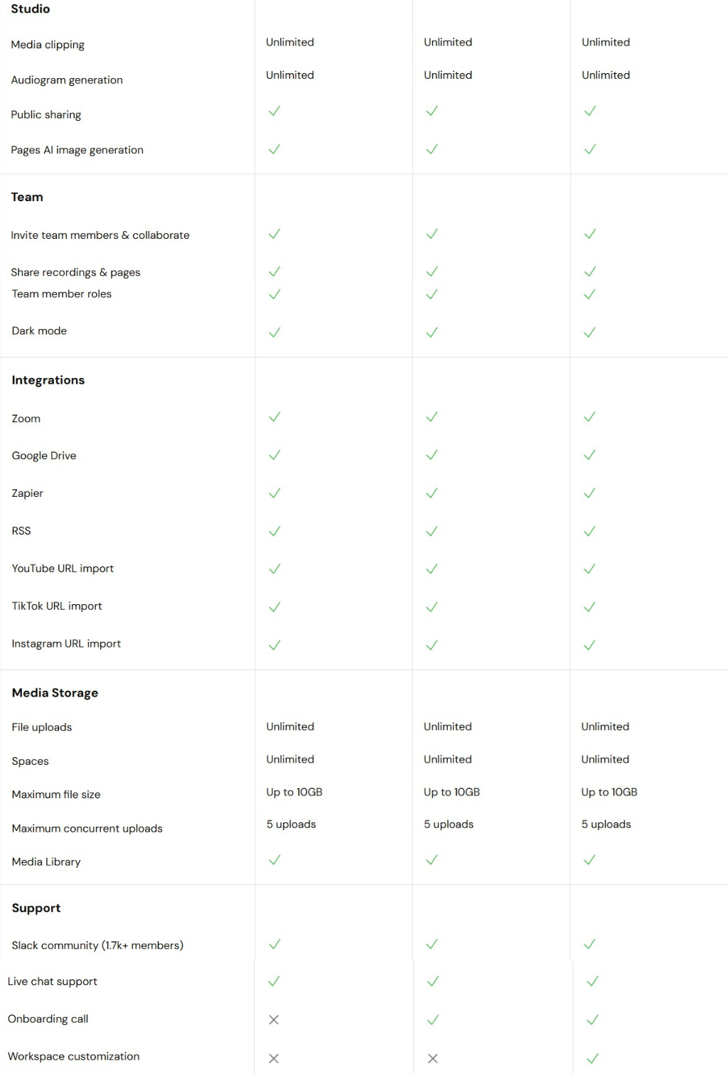 Castmagic Review AI content creation tool 2025 Pricing2