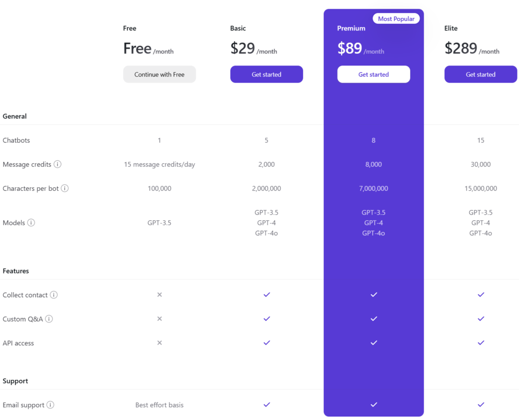 ChatFast Review Embed a GPT Chatbot on Your Website