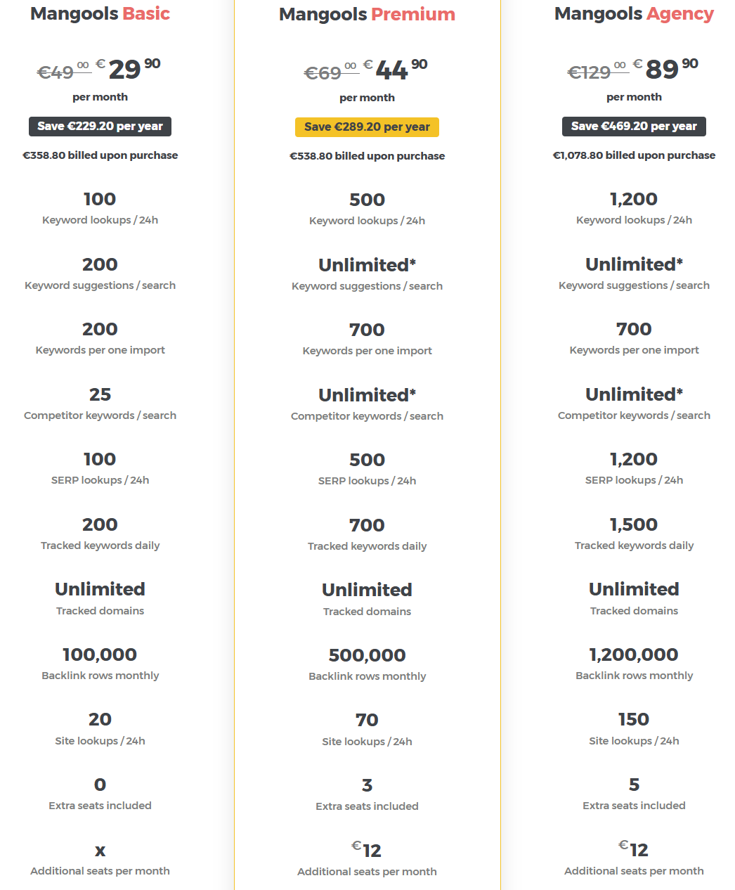 Mangools SEO Tool Review The Ultimate Suite