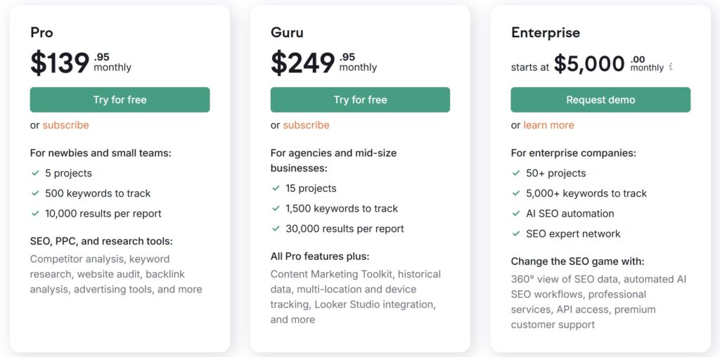 SEMrush SEO Tool Review Trusted Platform to Elevate Your SEO Pricing plan