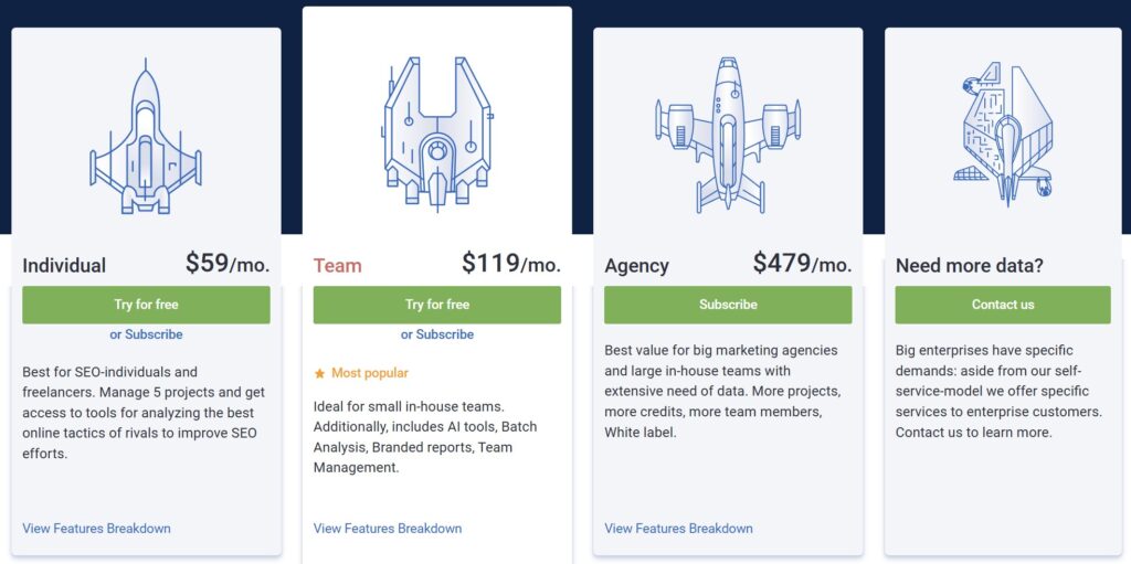 Serpstat SEO Review The Future of SEO with AI Pricing Plan