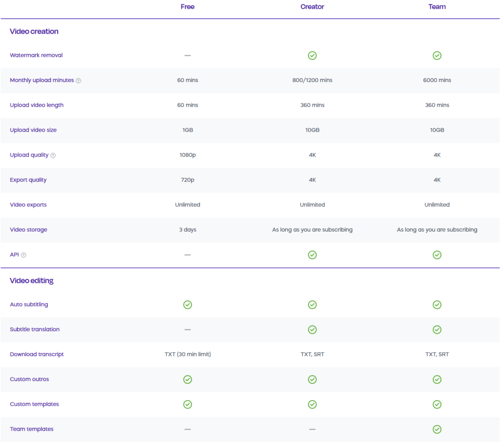 Vizard AI Review Long Videos into Viral Clips Pricing