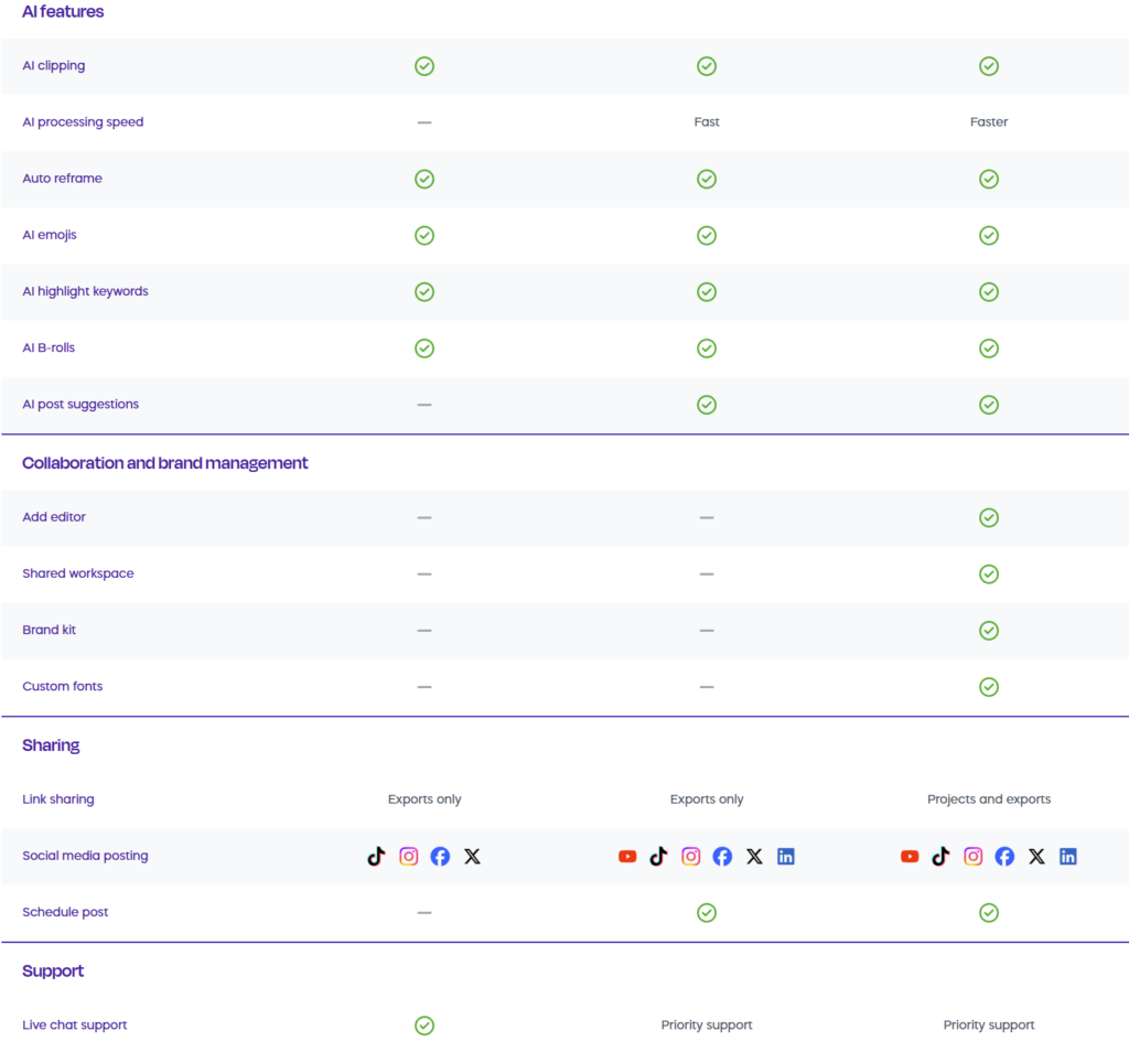 Vizard AI Review Long Videos into Viral Clips Pricing2